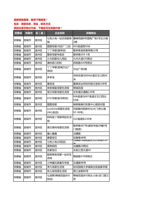 新版安徽省宣城市宣州区母婴店企业公司商家户名录单联系方式地址大全131家