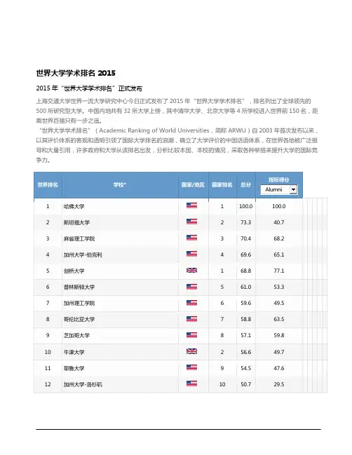2015世界大学学术排名