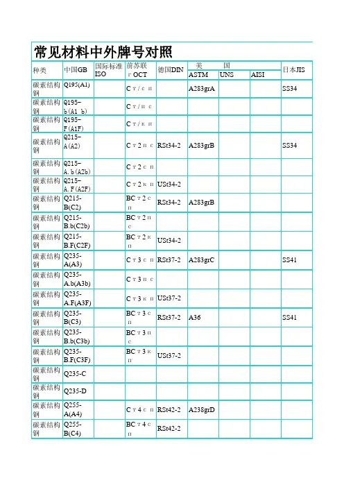 常见材料牌号对照