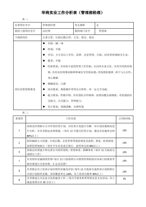 工作分析表-管理部经理
