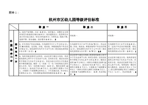 幼儿园必知必用资料：杭州市区幼儿园等级评估标准 0