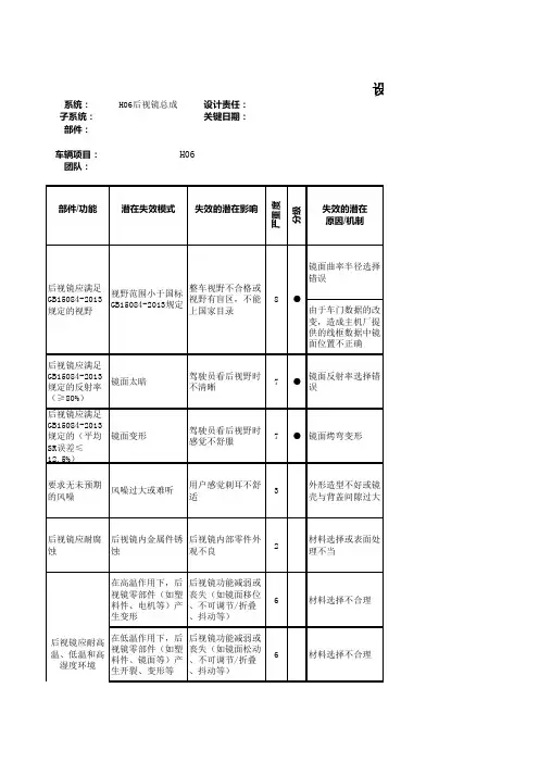 系统总成DFMEA分析范例