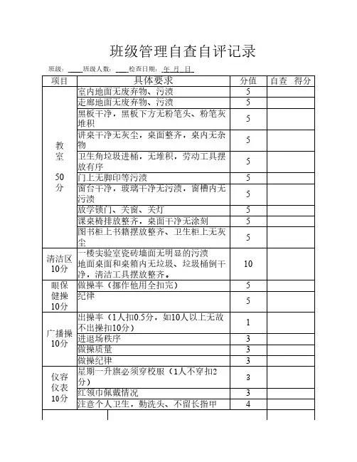 班主任必看----班级管理自查    自评记录表