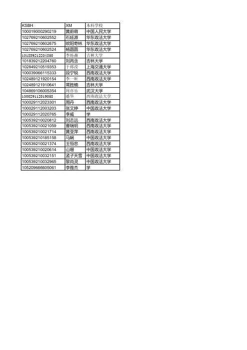 南京师范大学2019研究生调剂复试名单公示