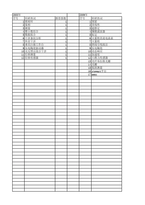 【国家自然科学基金】_大量程_基金支持热词逐年推荐_【万方软件创新助手】_20140731