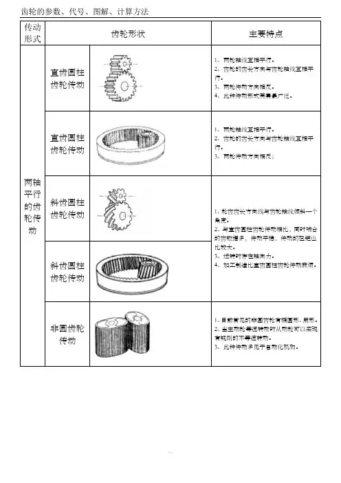 齿轮的参数、代号、图解、计算方法
