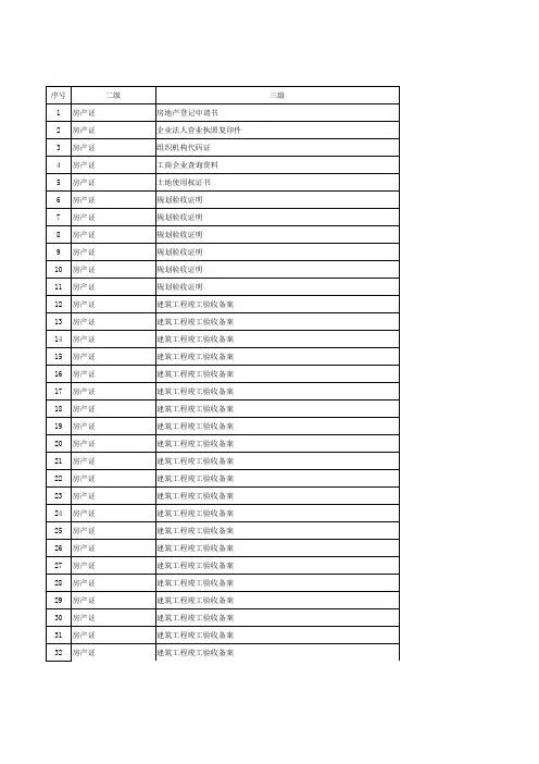化工项目新建工程三同时计划进度表