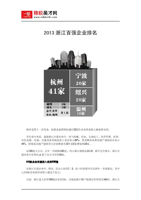 2013浙江百强企业排名