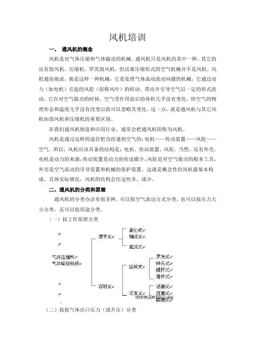 风机培训培训
