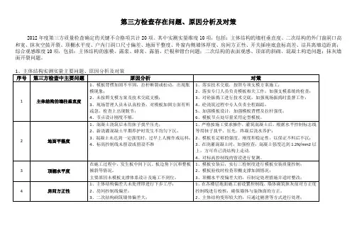 第三方检查存在问题、原因分析及对策