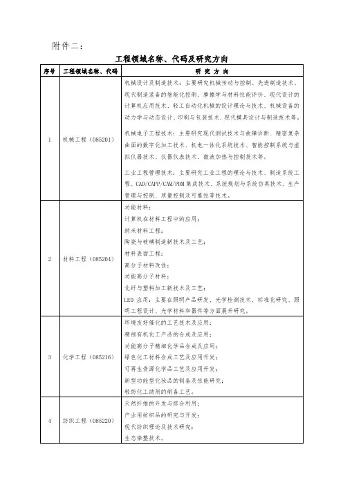 工程领域名称与代码