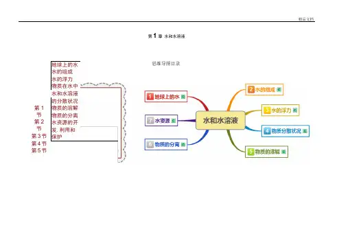 八上科学第1章-水和水溶液思维导图