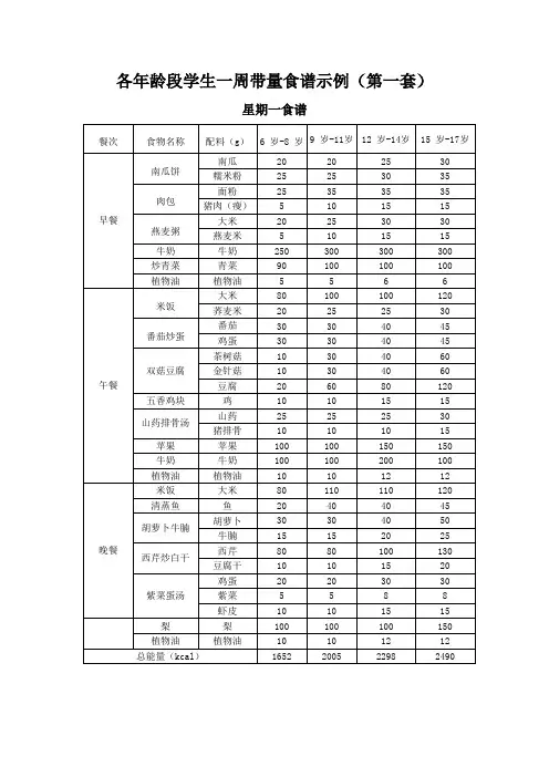 各年龄段学生一周带量食谱示例 (第一套)