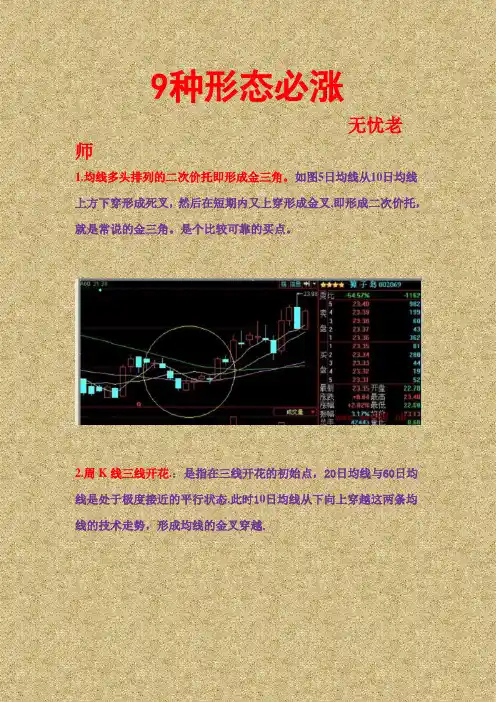 9种形态必涨