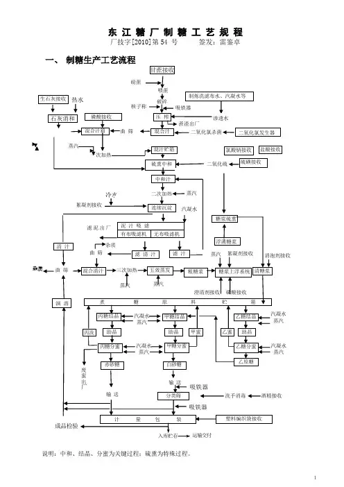 2010-54#  东江糖厂制糖工艺规程(新修).doc