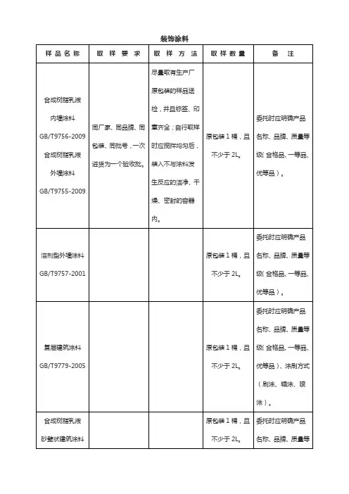 装饰涂料取样送检指南