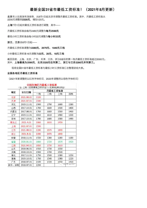 最新全国31省市最低工资标准！（2021年8月更新）