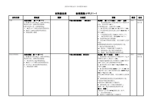 装修材料做法表 标准图集08BJ1