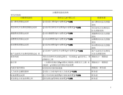 最全面的关键绩效考核指标辞典.doc