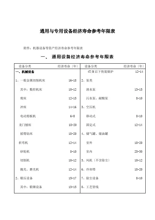 通用与专用设备经济寿命参考年限表