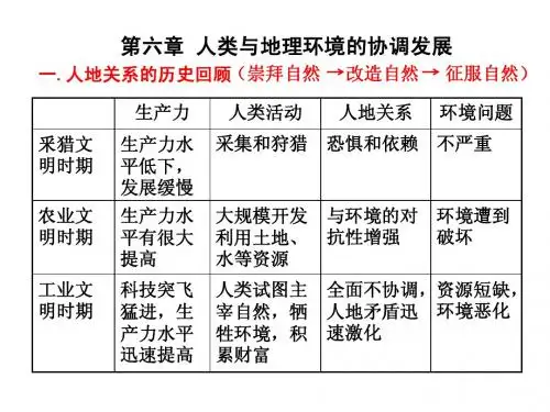第六章 人类与地理环境的协调发展