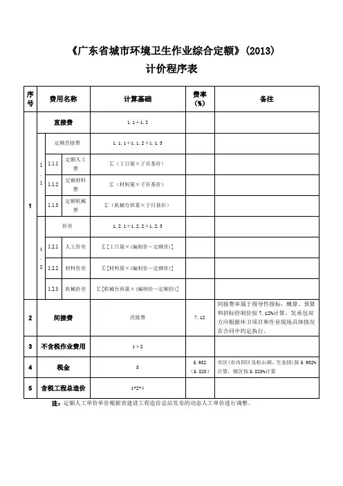 广东城环境卫生作业综合定额2013计价程序表