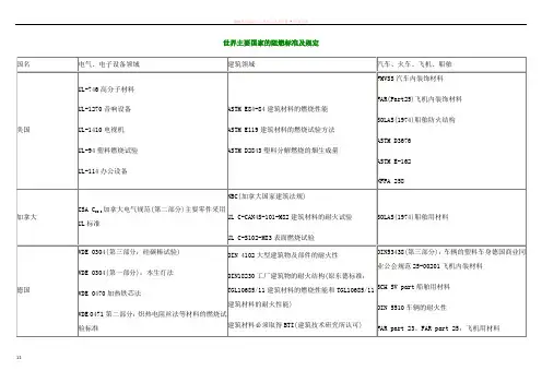 世界主要国家的阻燃标准及规定