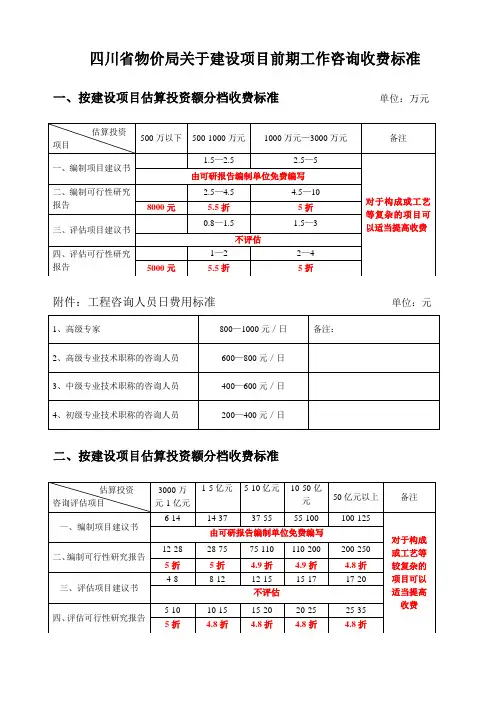 四川省物价局关于建设项目前期工作咨询收费标准