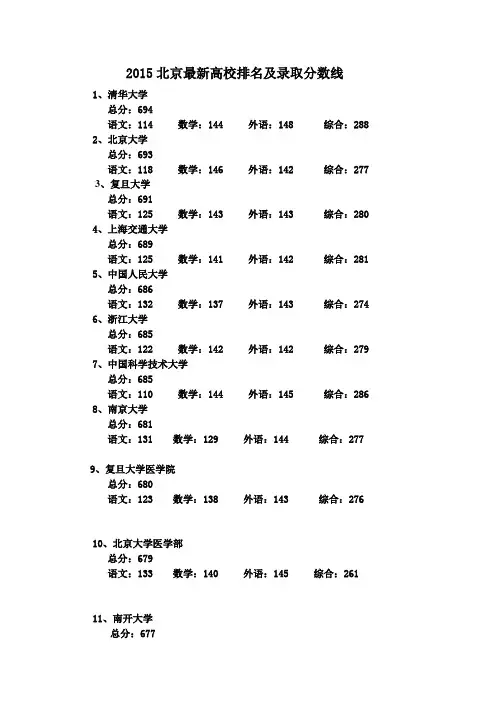 2015北京最新高校排名及录取分数线