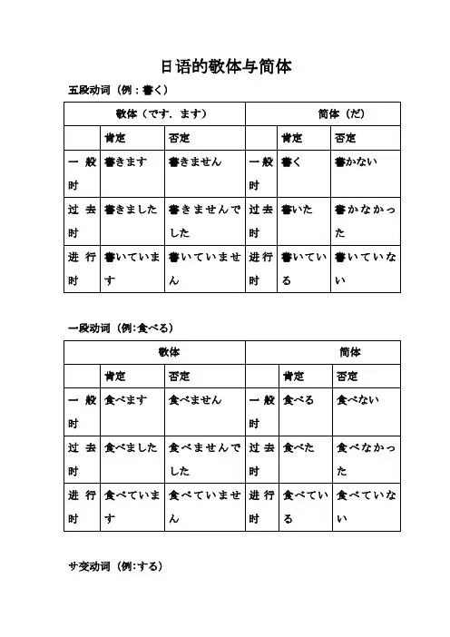 日语的敬体与简体