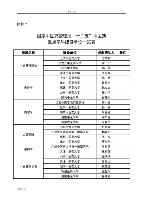 国家精深中医药管理系统局“十二五”精深中医药重点学科建设