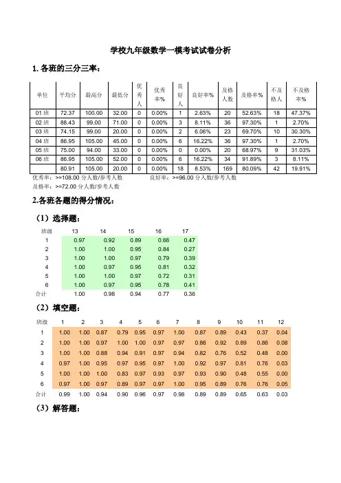 九年级数学一模考试试卷分析