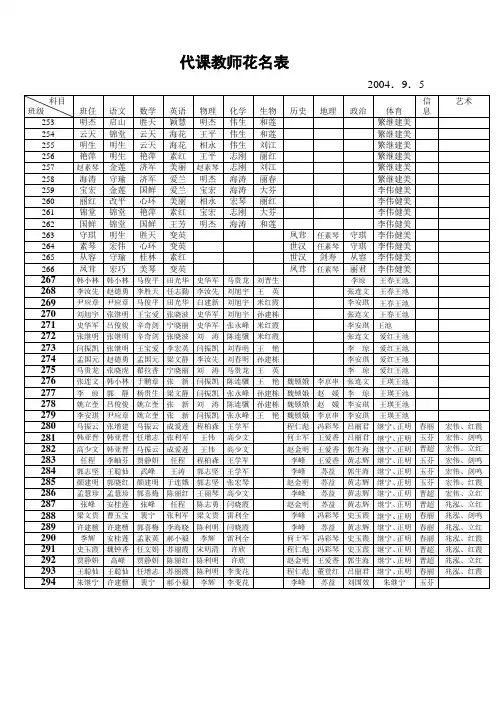 代课教师花名表(精)