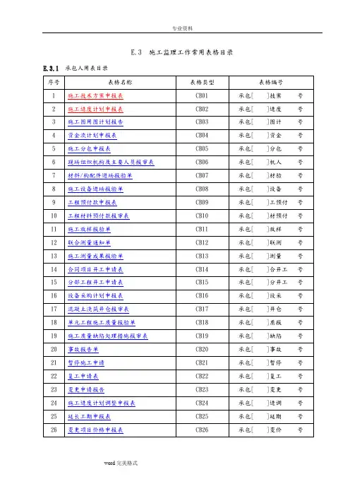 施工水利工程最新全套表格模板