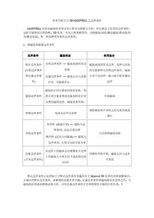 从零开始3D maxwell磁场仿真之边界条件