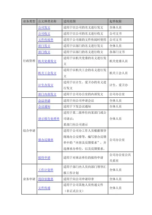 系统业务及流程图