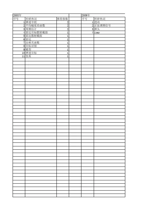 【国家自然科学基金】_弹道中段_基金支持热词逐年推荐_【万方软件创新助手】_20140802