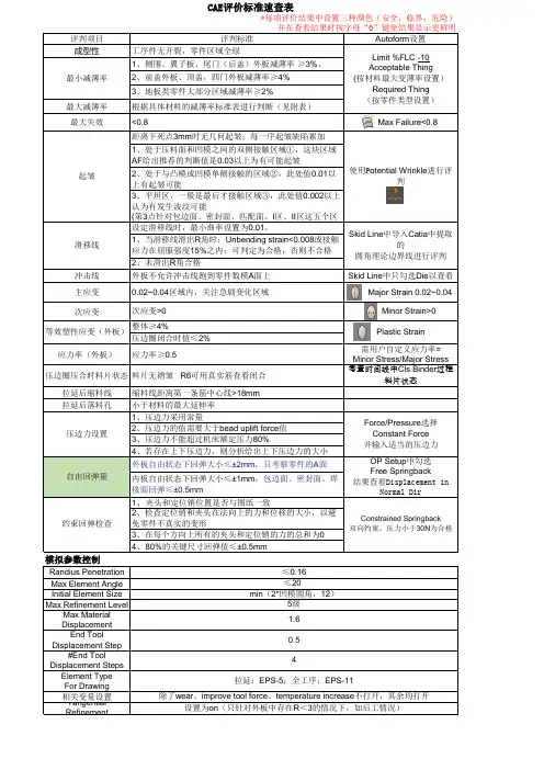 CAE评价标准速查表