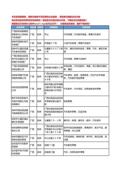 新版广西省桂林汽车配件零售工商企业公司商家名录名单联系方式大全87家