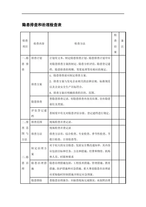 隐患排查和治理检查表