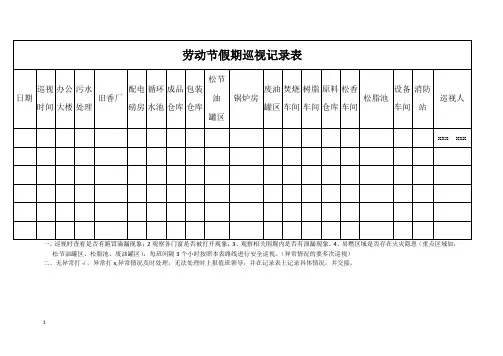 劳动节假期巡视记录表
