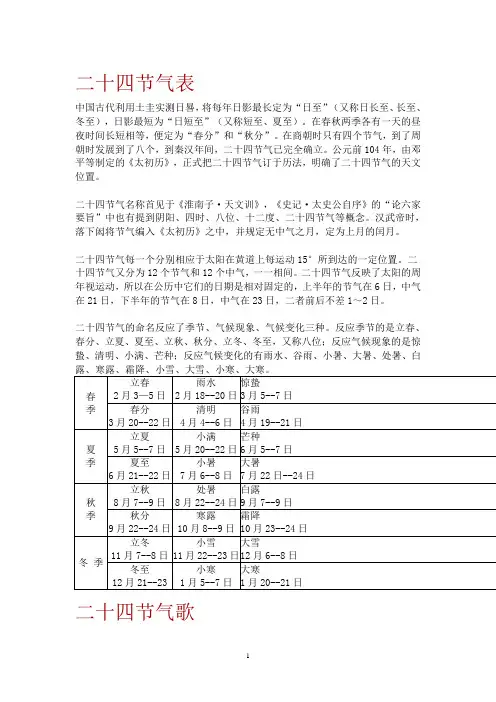 二十四节气表