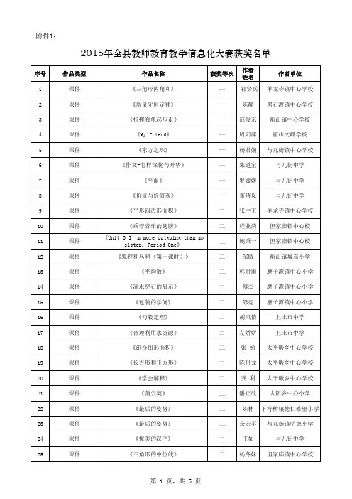 2015年霍山县教师教育教学信息化大赛获奖作品名单