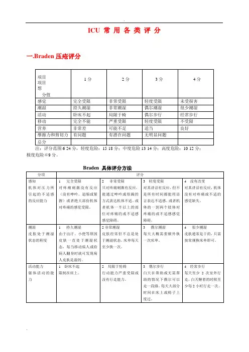 ICU常用各类评分