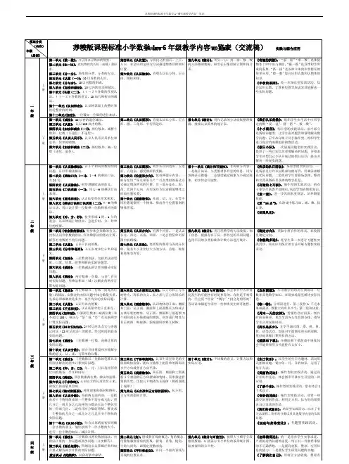 苏教版课程标准小学数学1—6年级教学内容一览表
