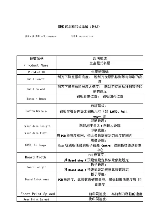 DEK印刷机程式详解