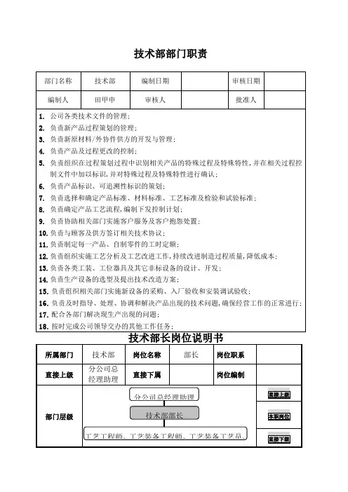 技术部部门职责