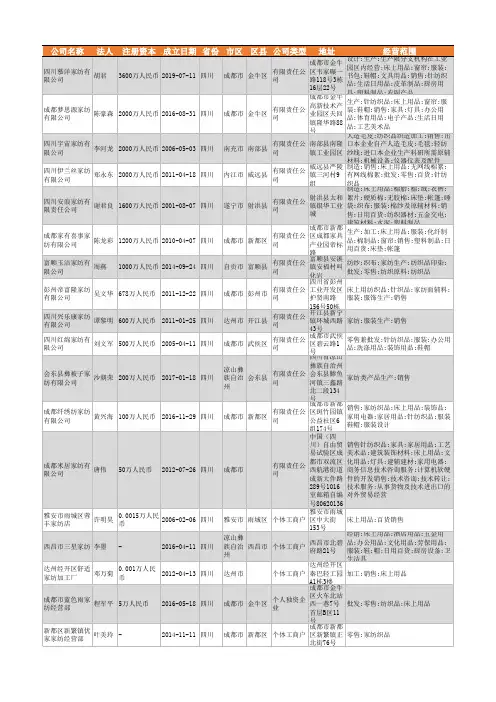 2021年四川省家纺行业企业名录1549家