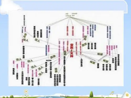 人教版 必修第课《西方人文主义思想的起源》课件PPT(共15张PPT)