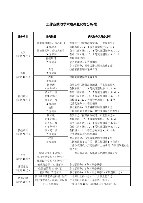 高校评职量化打分细则